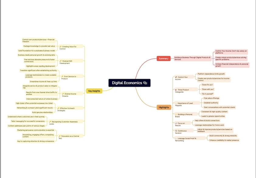 Dan Koe Digital Economics Mindmap: Summary, Highlights, and Key Insights for Building a Digital Business.